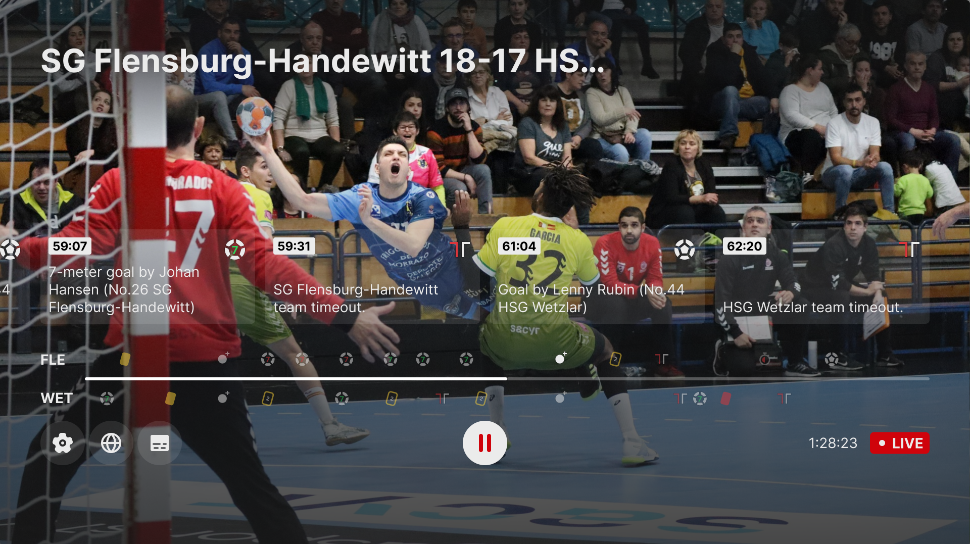 Timeline icon grouping WebTV, Android TV, and Roku.png