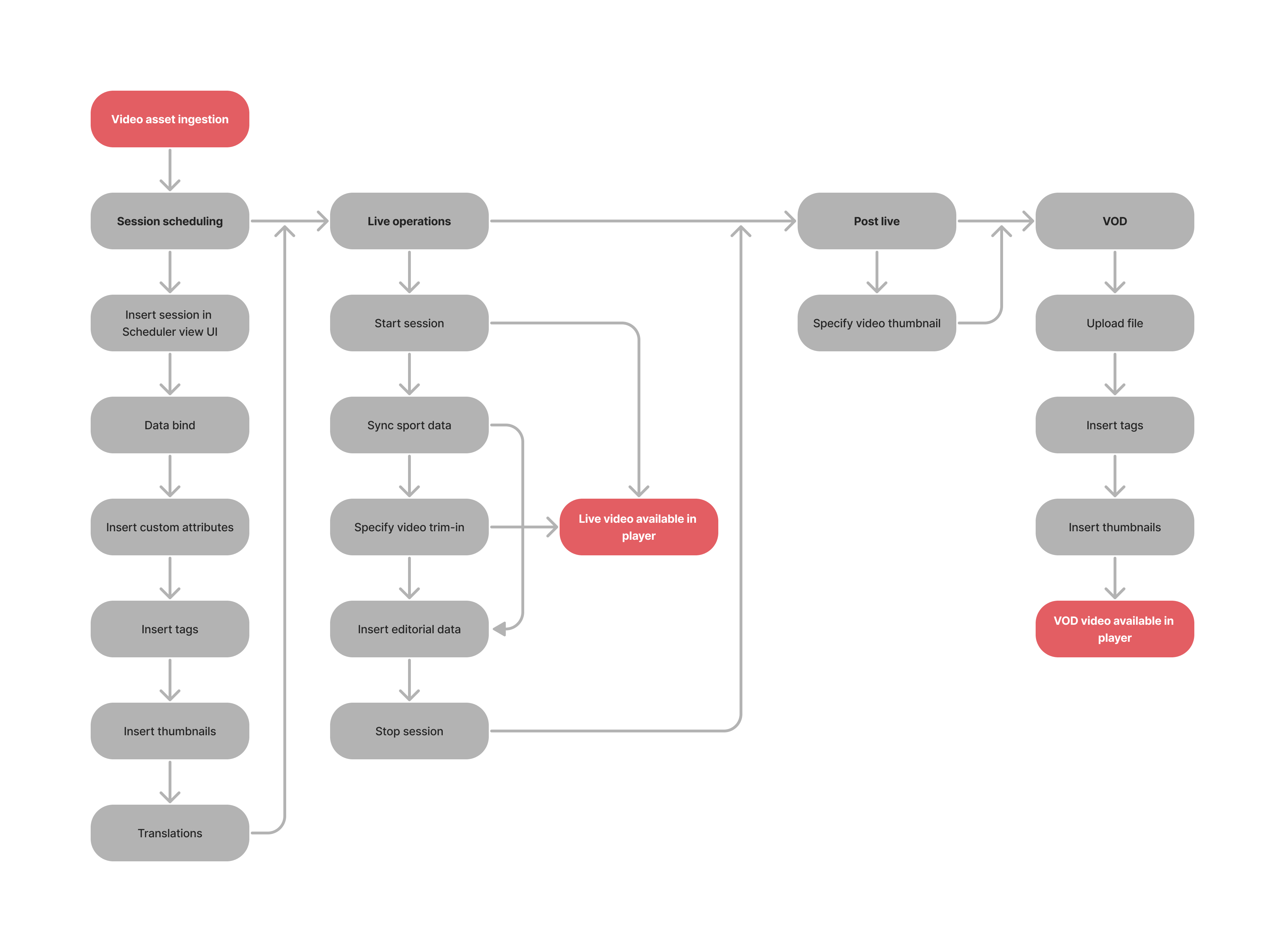 DIVA_BO_workflow.png